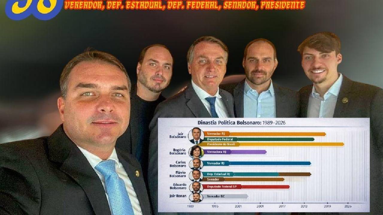 98 anos de poder, 98 anos de descaso: análises mostram que família Bolsonaro ignorou as mulheres brasileiras