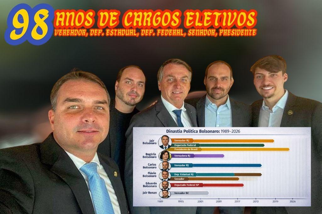 98 anos de poder, 98 anos de descaso: análises mostram que família Bolsonaro ignorou as mulheres brasileiras